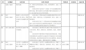 工信部發布鋼鐵、紡織、電子信息制造行業綠色工廠評價導則，史展信息助力行業綠色轉型