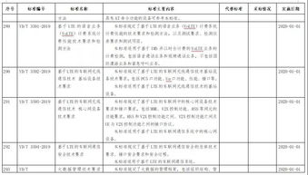 工信部發布鋼鐵、紡織、電子信息制造行業綠色工廠評價導則，推動重點產業綠色轉型