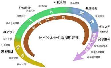 項(xiàng)目管理中六大核心角色 項(xiàng)目經(jīng)理、產(chǎn)品經(jīng)理、運(yùn)營(yíng)經(jīng)理、設(shè)計(jì)經(jīng)理、技術(shù)經(jīng)理、工程經(jīng)理的比較分析